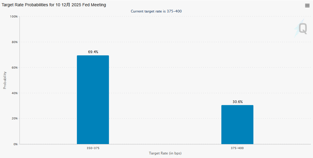 GAME STAR註冊:12月降息概率一夜繙倍!爲何說昨晚美聯儲“三把手”改變了一切?